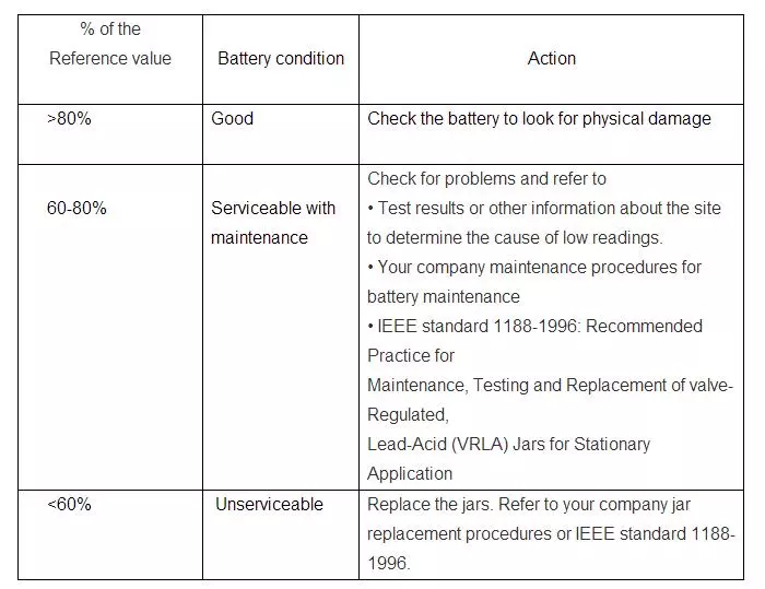 Best Stationary Ups Battery Tester Analyzer
