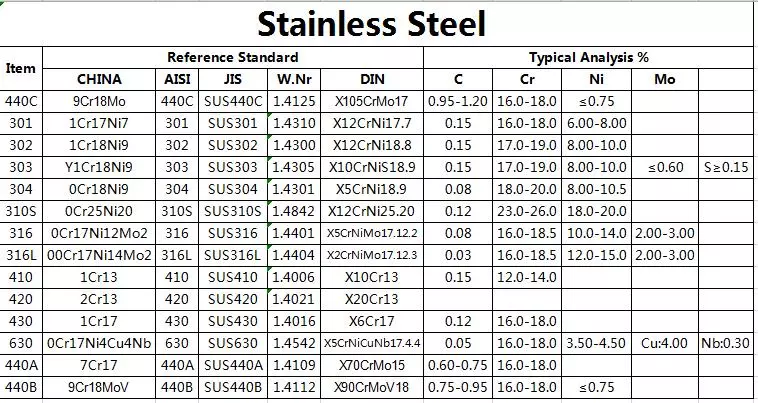 high quality special steel tool steel alloy steel D2 1.2379 Cr12MoV