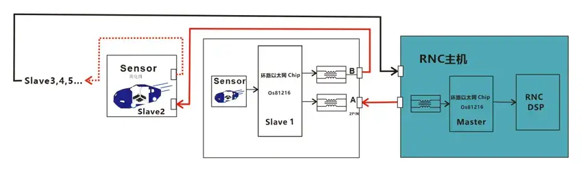 Digital Vibration Transducer from Huaze