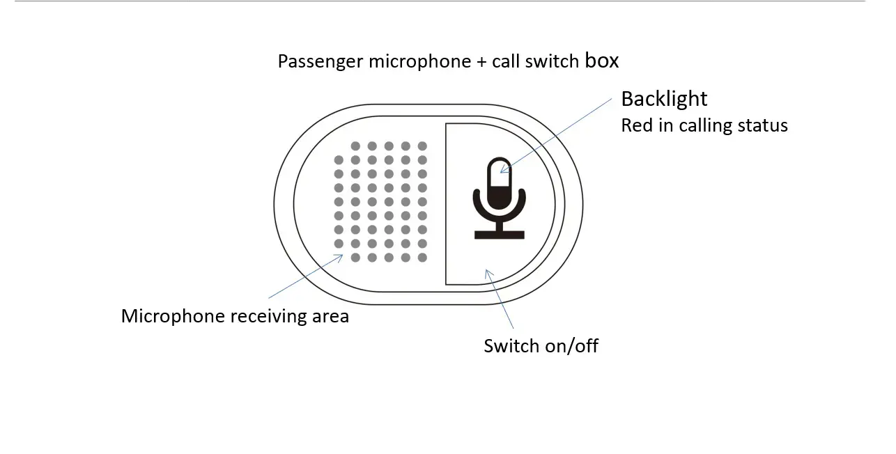 How To Realize That Each Passenger Can Easily Talk To The Driver From The Seat On The Bus?