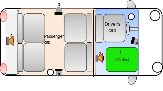 In Car Intercom Speaker/In Car Intercom /Half Duplex Transmission/ICC WITH CABLE
