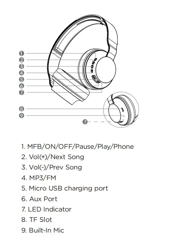 BL16 Bluetooth headphones overview_sonun