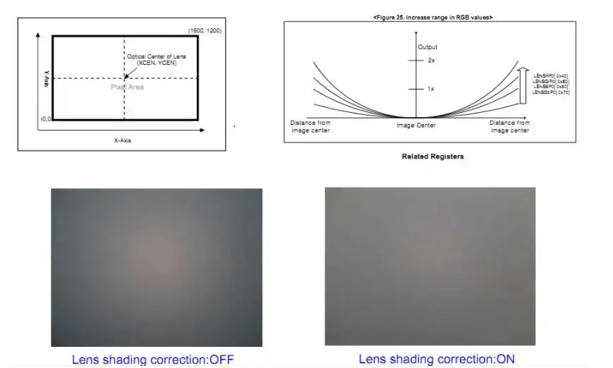 lens shading correction isp fine tune-CK vision
