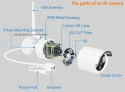 IP camera (Internet Protocol camera) Module Manufacturer