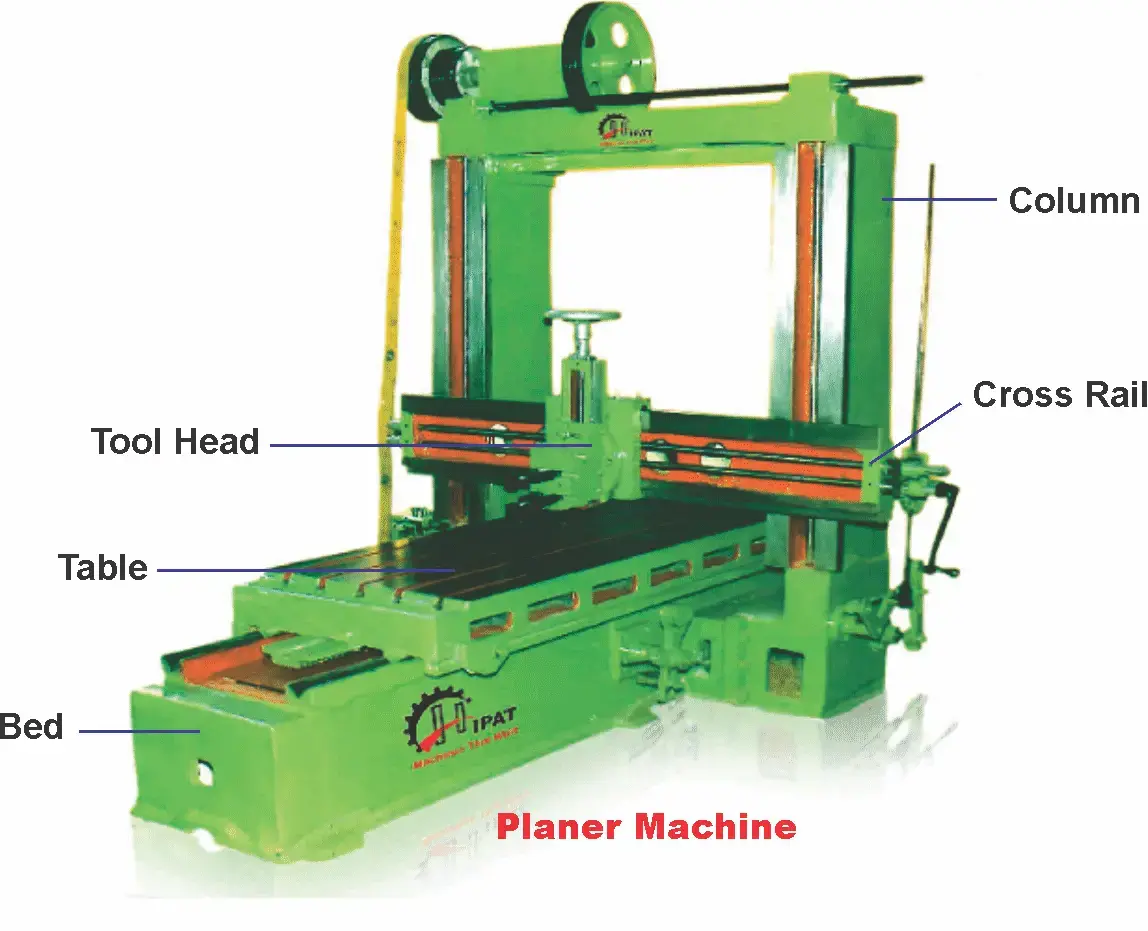 cnc machine parts and their function
