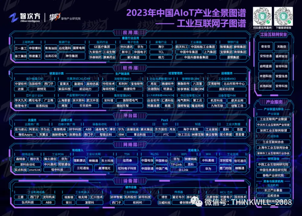 Panorama Map of China’s AIoT Industry in 2023 ---- Sub-map of Industrial Internet