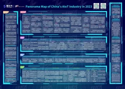 ThinkWill has been continuously selected for the Panorama Map of China’s AIoT Industry in 2023