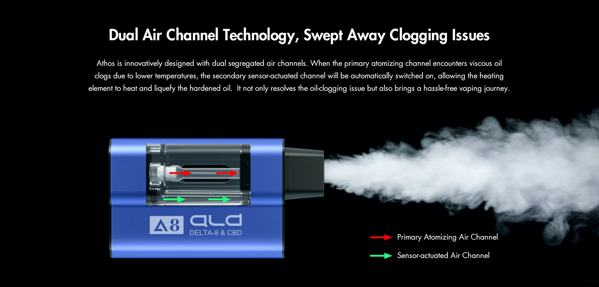 ALD ATHOS - Dual Air Channel Technology, Say goodbye to Vape Clogging