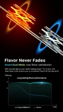 Flavor Never Fades Smart Dual Mesh , max flavor Still worried about your taste fading away? Try it now, the dual mesh coils ensure you a consistent flavor till the last puff.