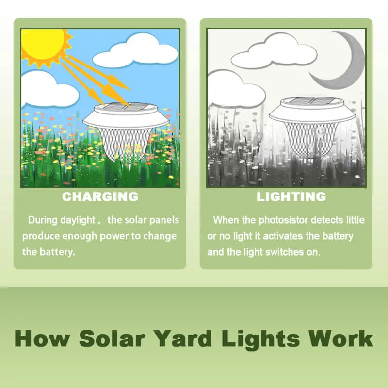 How Solar Yard Lights Works?