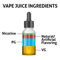 Aus welchen Inhaltsstoffen besteht E-Liquid für E-Zigaretten?