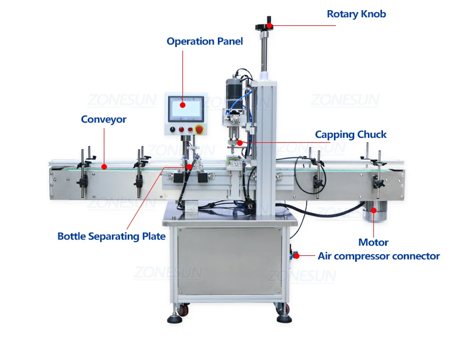 Diagram of automatic bottle capping machine