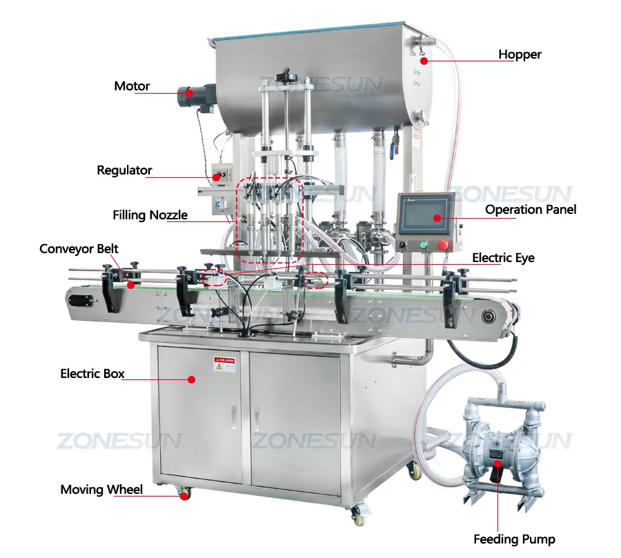 Diagram of thick paste filling machine