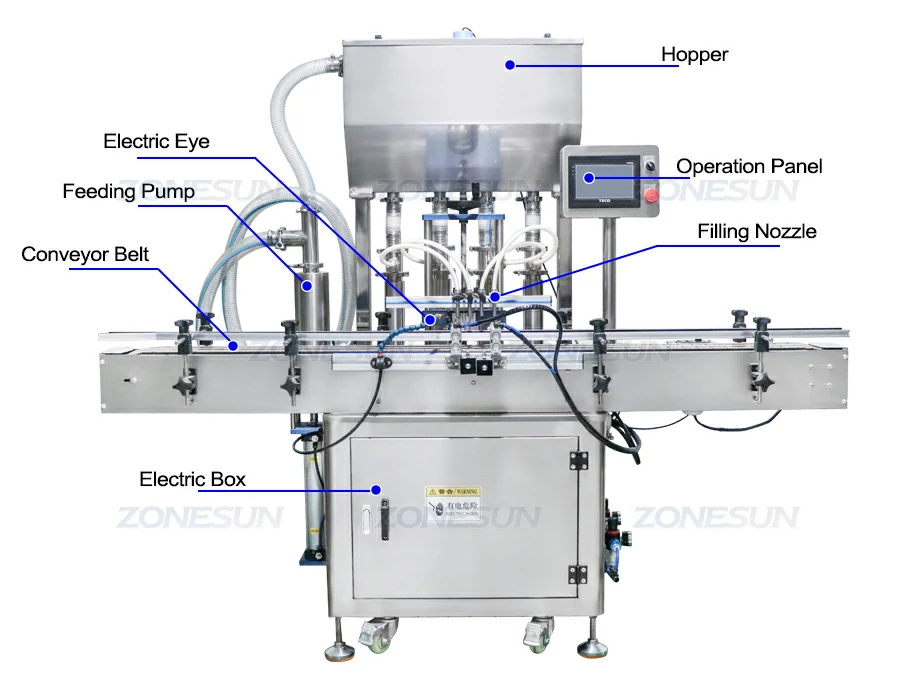 Diagram of automatic paste filling machine