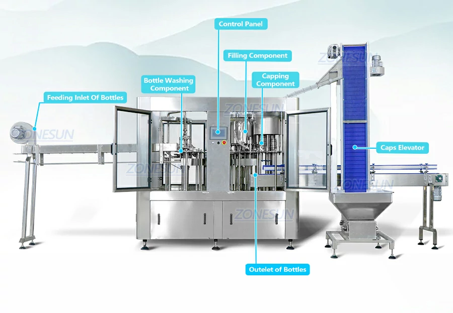 Diagram of mineral water packing machine