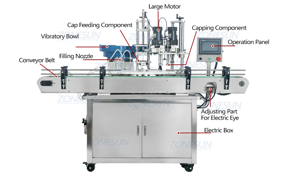 Diagram of bottle filling and capping machine