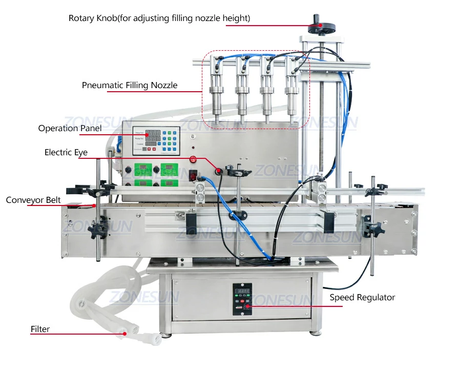 Diagram of automatic peristaltic pump liquid filler
