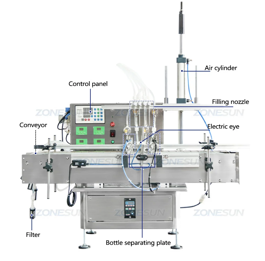 Diagram of 4 nozzles liquid filling machine
