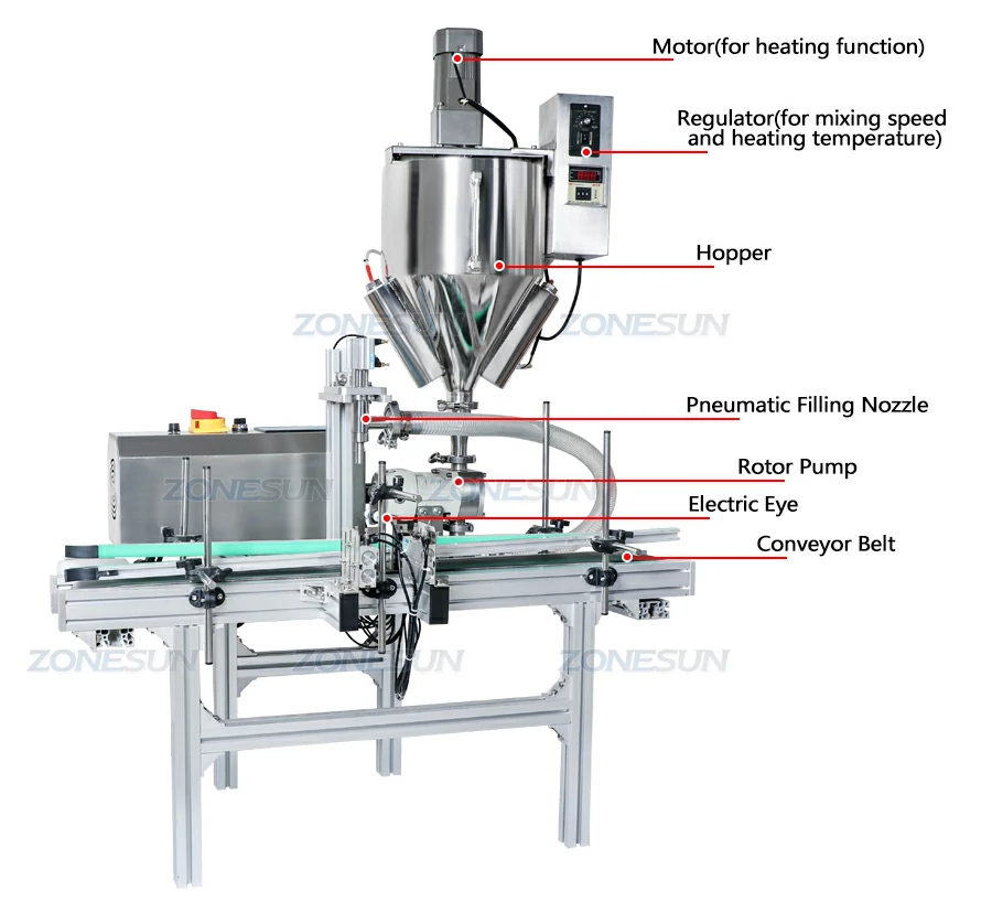 Diagram of paste filling machine with mixer and heater