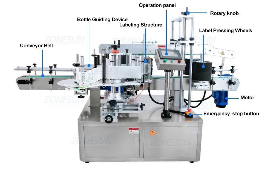Diagram of Paste Bottle Labeling Machine