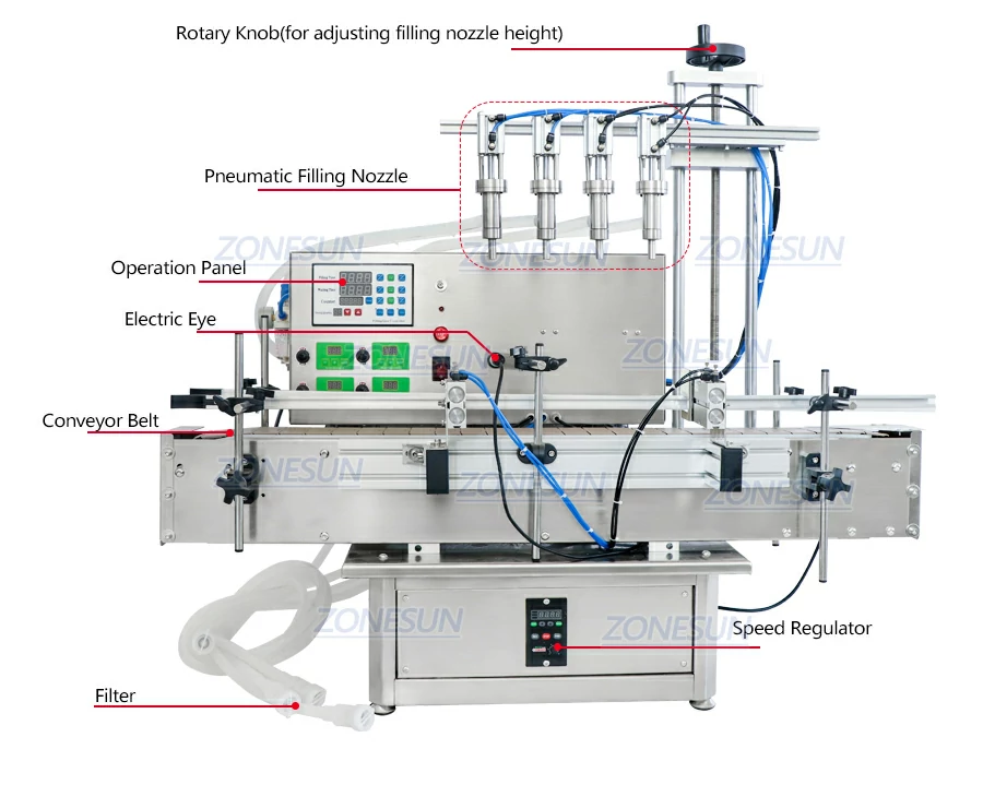 Diagram of filling machine