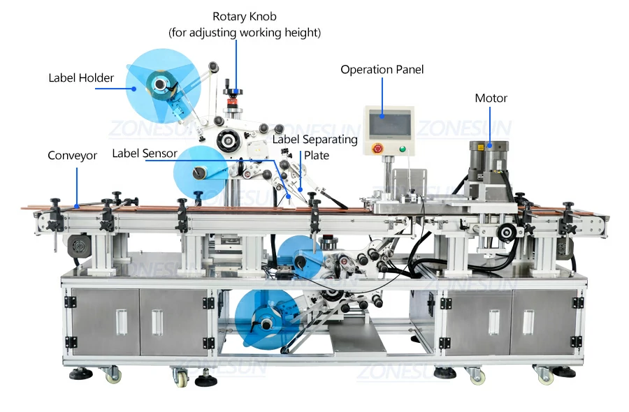 Diagram of top and bottom panel labeling machine