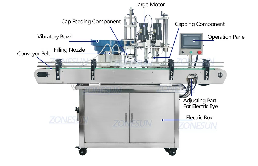 Diagram of small bottle filling and capping machine