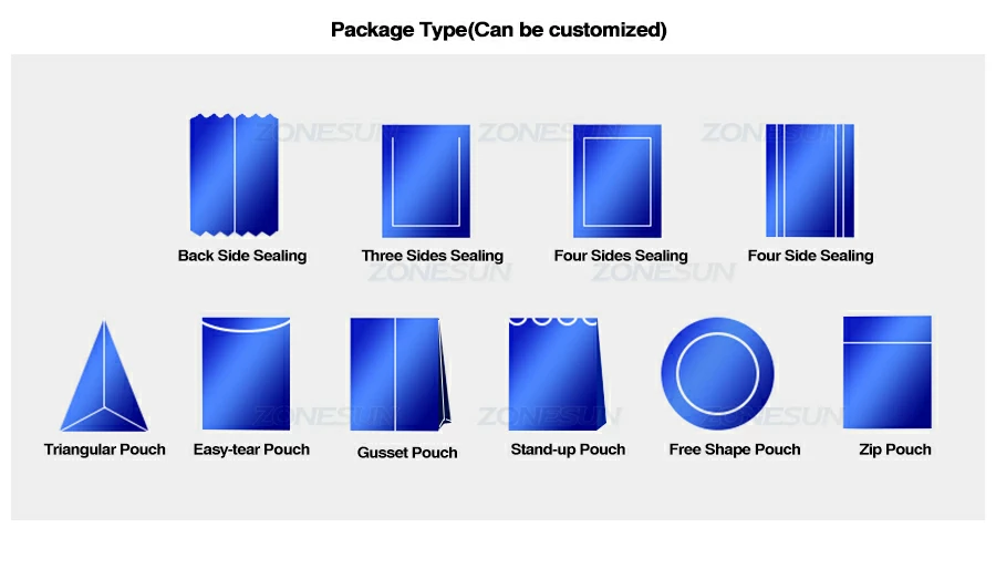 Package Type
