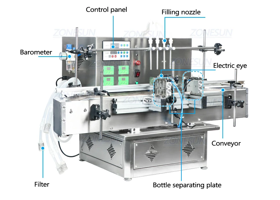 Diagram of desktop automatic bottle filling machine