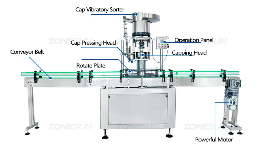 Diagram of beer bottle capping machine