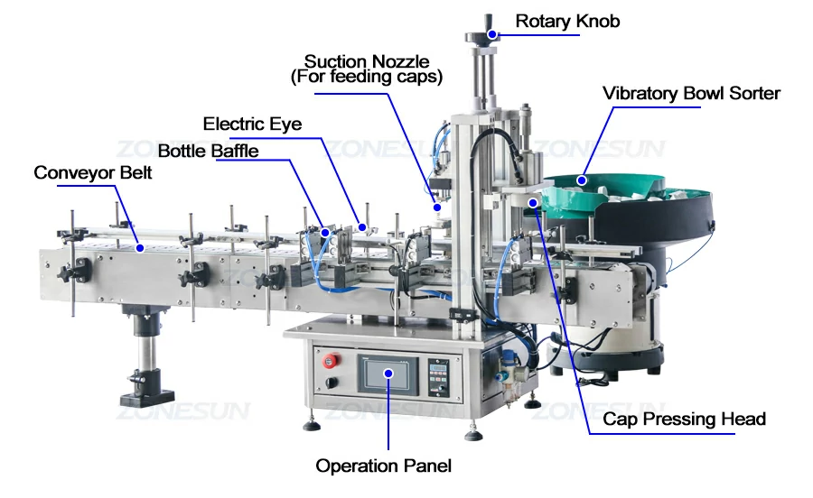 Diagram of chewing gum bottle capping machine