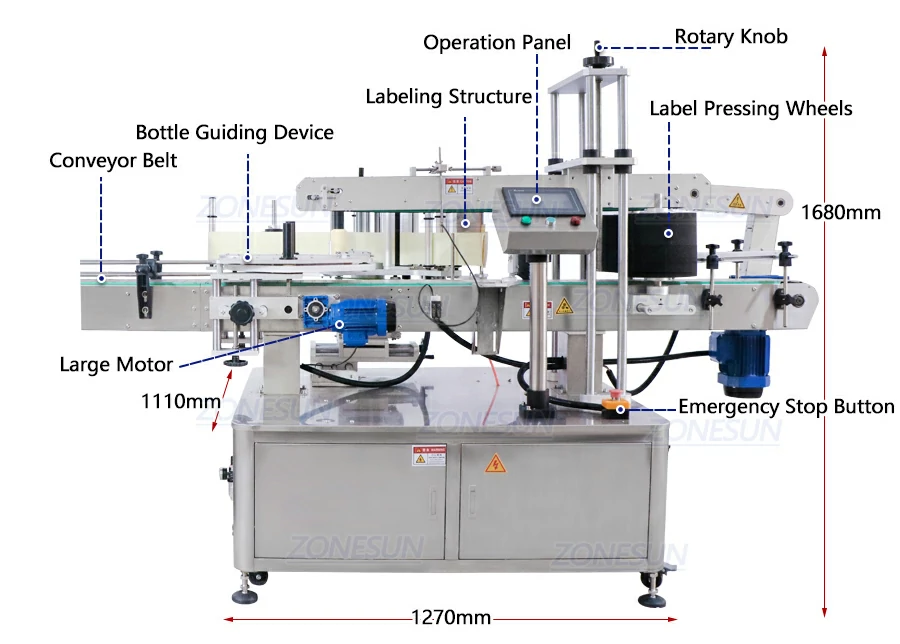 Diagram of 3 Sides Labeling Machine