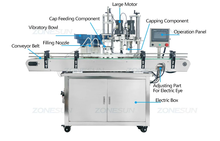 Diagram of Rosemary Oil Filling Capping Machine