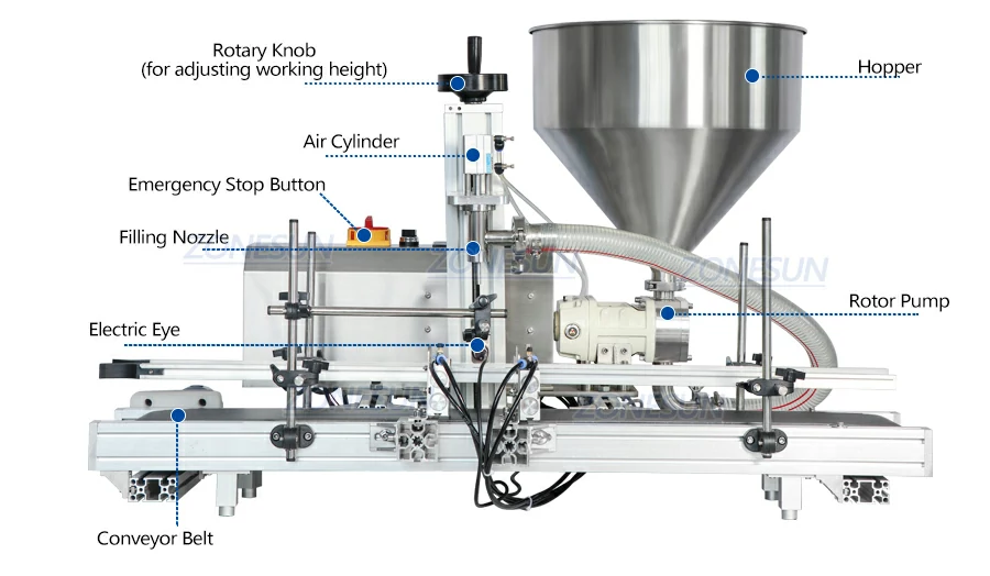 Diagram of lobe pump paste filling machine