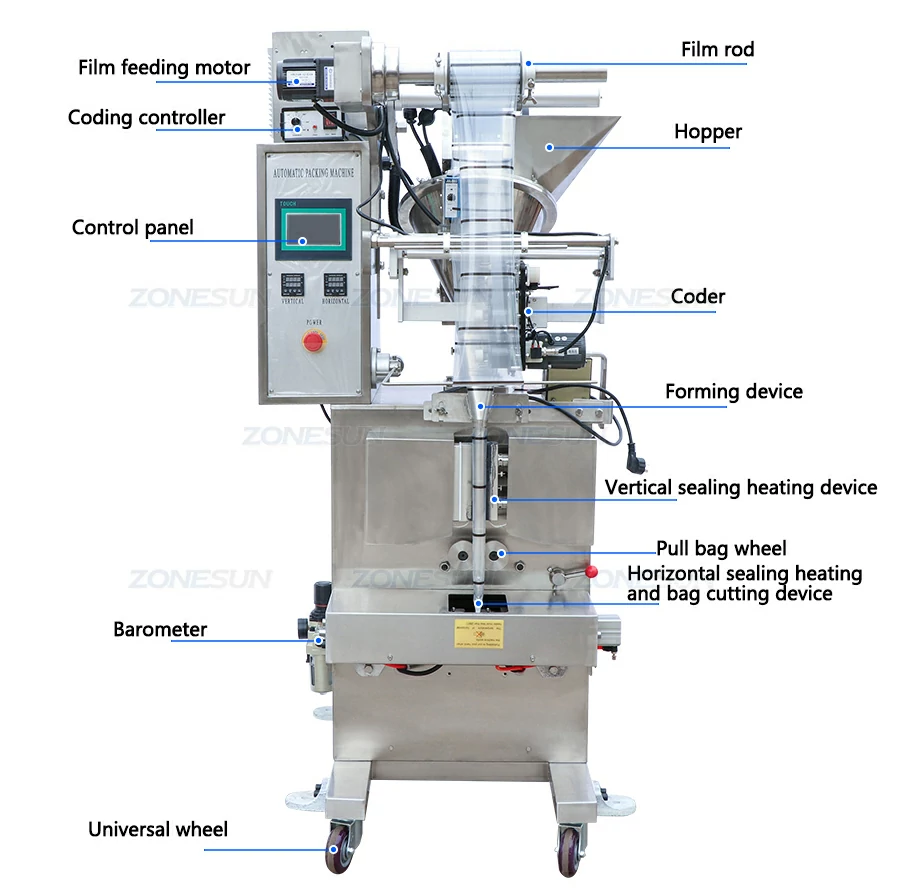 Diagram of powder pouch packaging machine