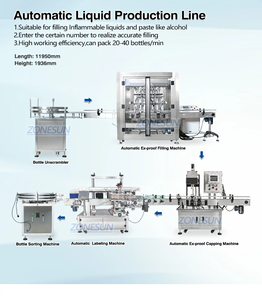 Alcohol Bottle Filling Capping Labeling Machine