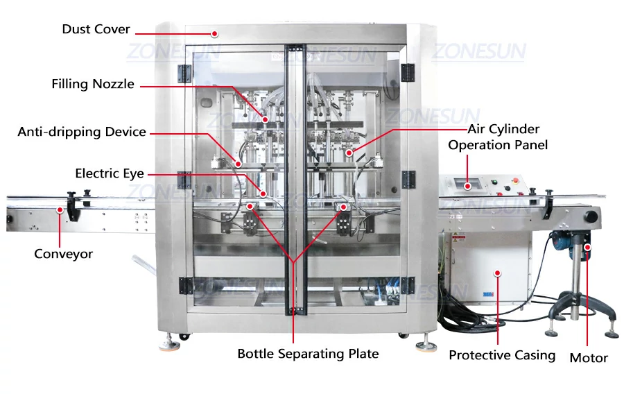 Diagram of alcohol filling machine