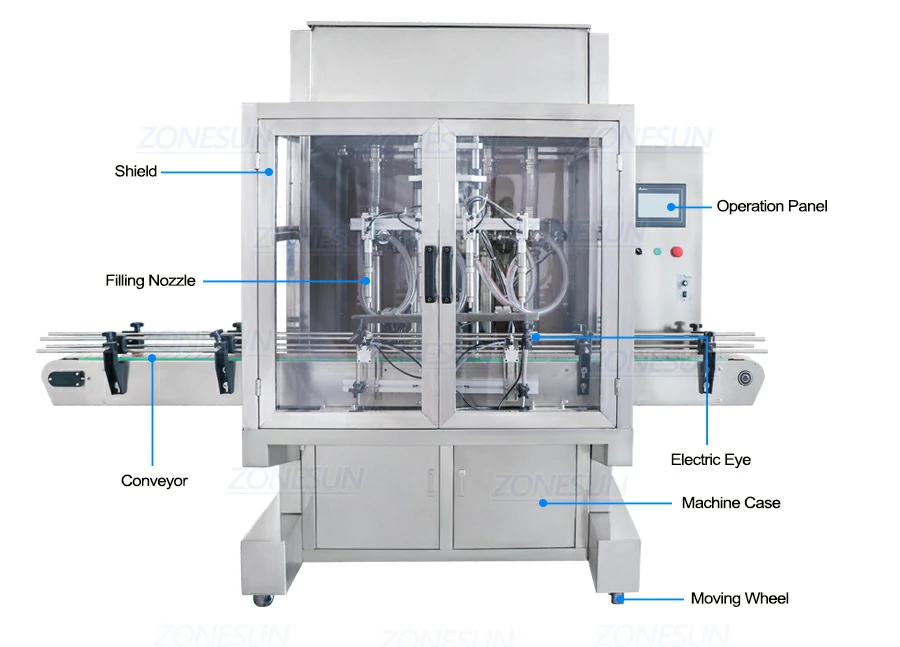 Diagram of servo filling machine