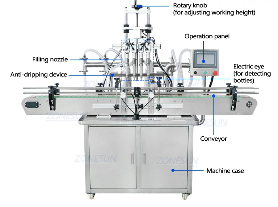 Diagram of Filling Machine