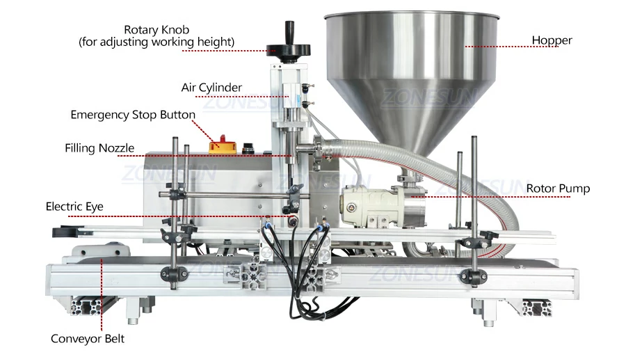 Diagram of rotor pump filling machine