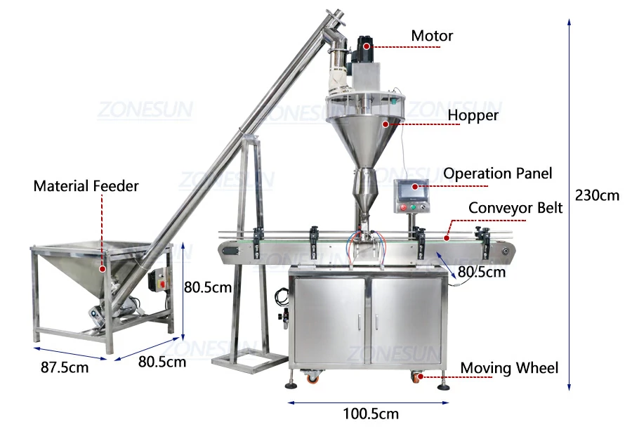 Diagram of auger powder filling machine