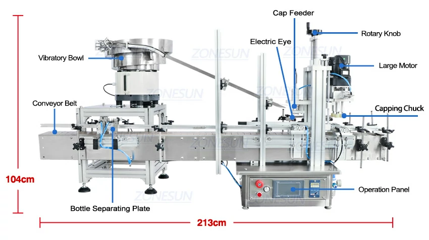 Diagram of tabletop capping machine
