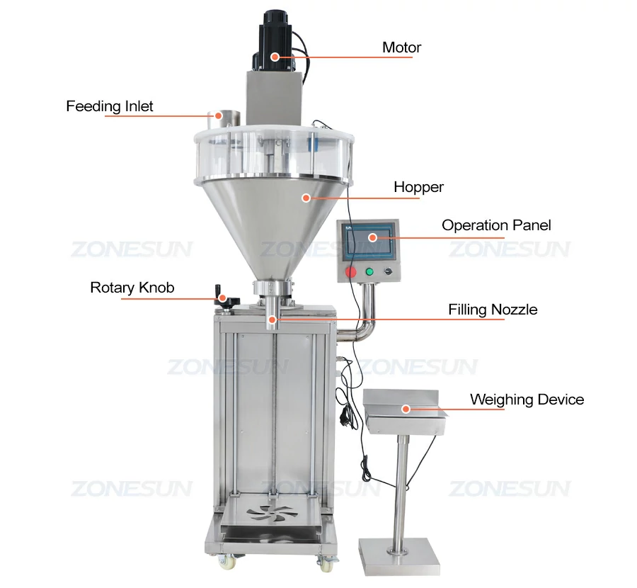 Diagram of semi automatic powder filling machine