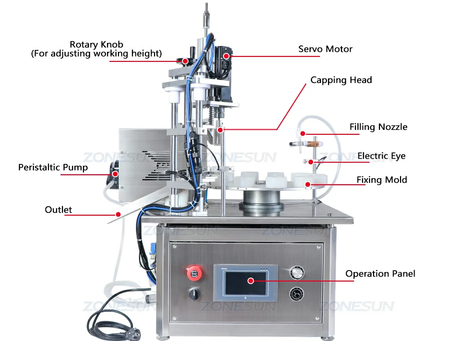 Diagram of Small Serum Bottle Filling Capping Machine