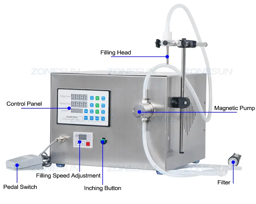 Diagram of semi automatic magnetic pump filling machine