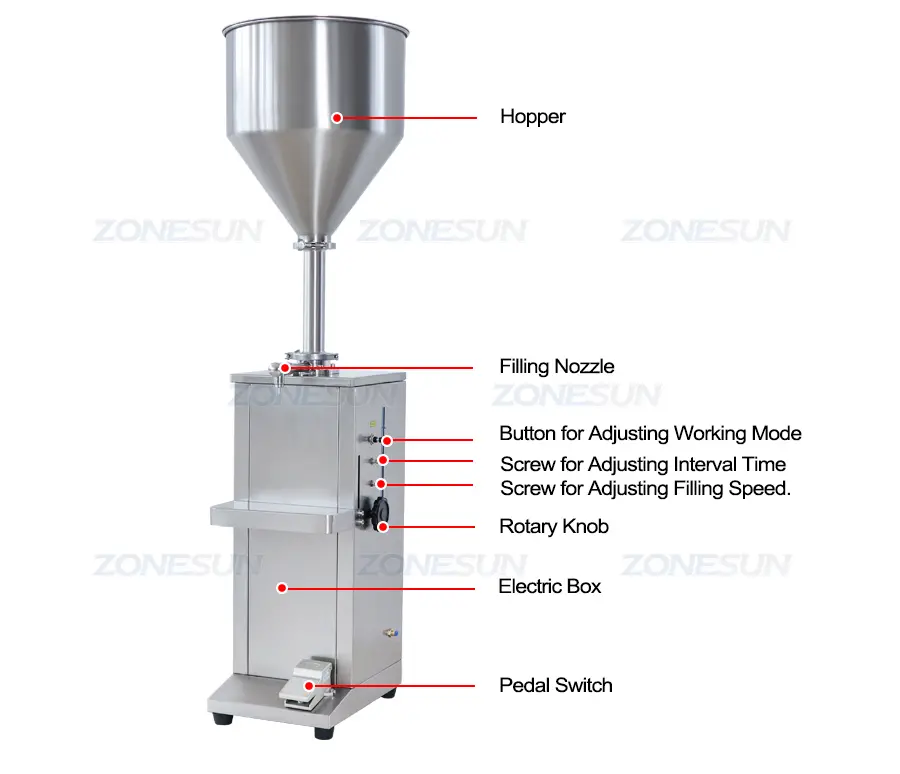 Diagram of pneumatic filling machine