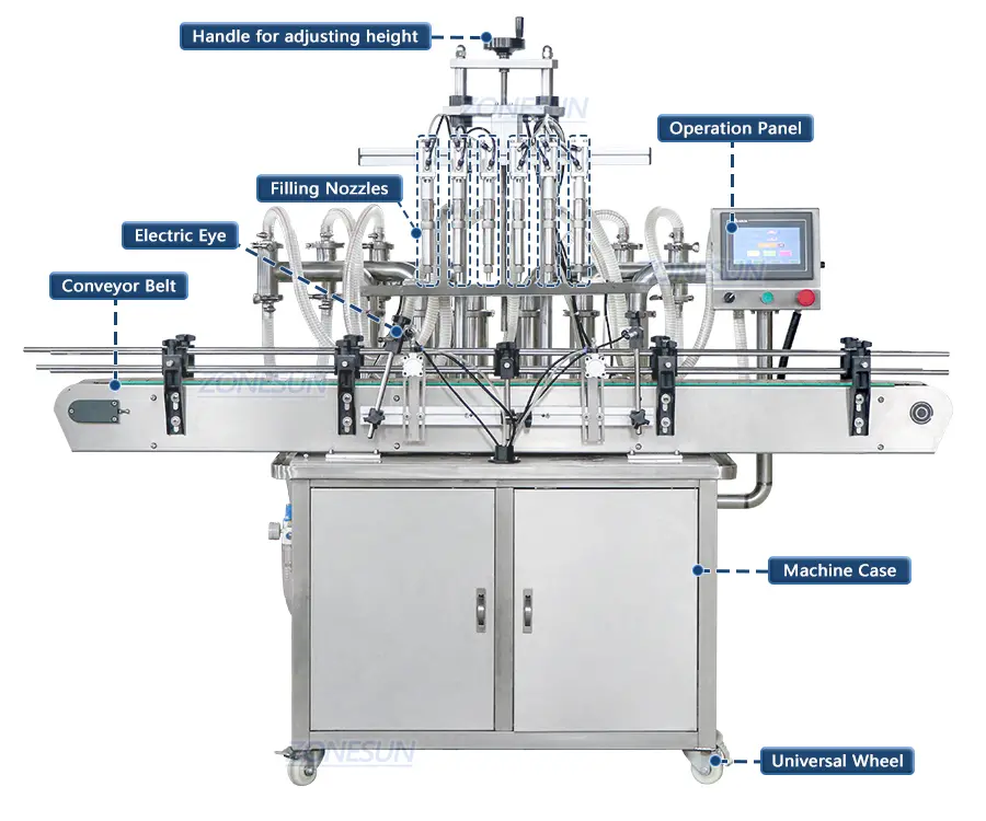 Diagram of Liquid Filling Machine