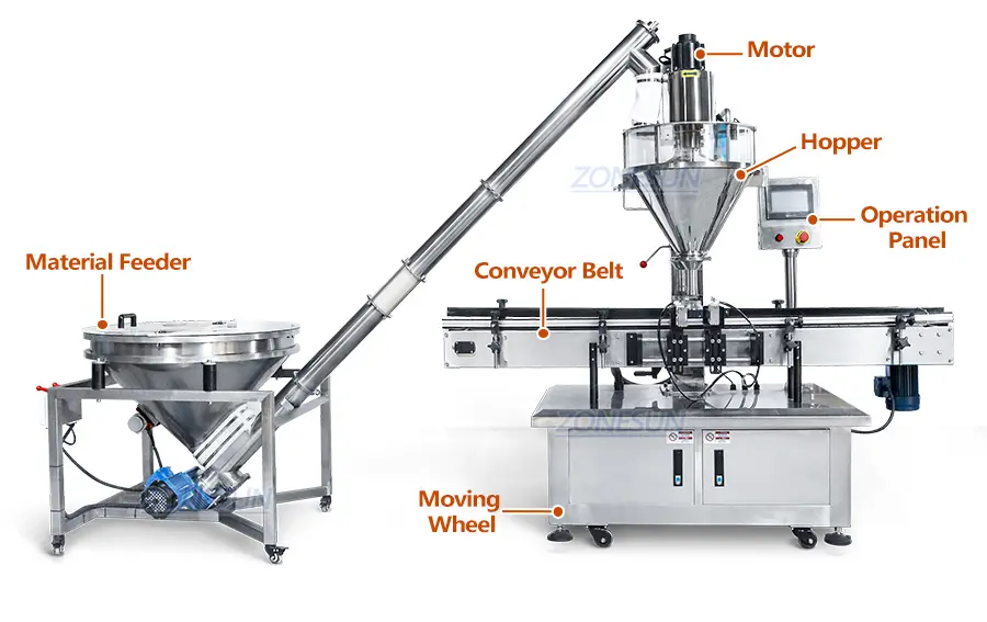Diagram of protein powder filling machine