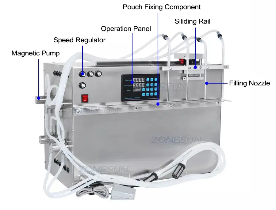 Diagram of semi automatic spout pouch filling machine