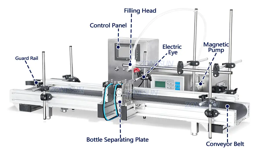 Diagram of tabletop liquid filling machine
